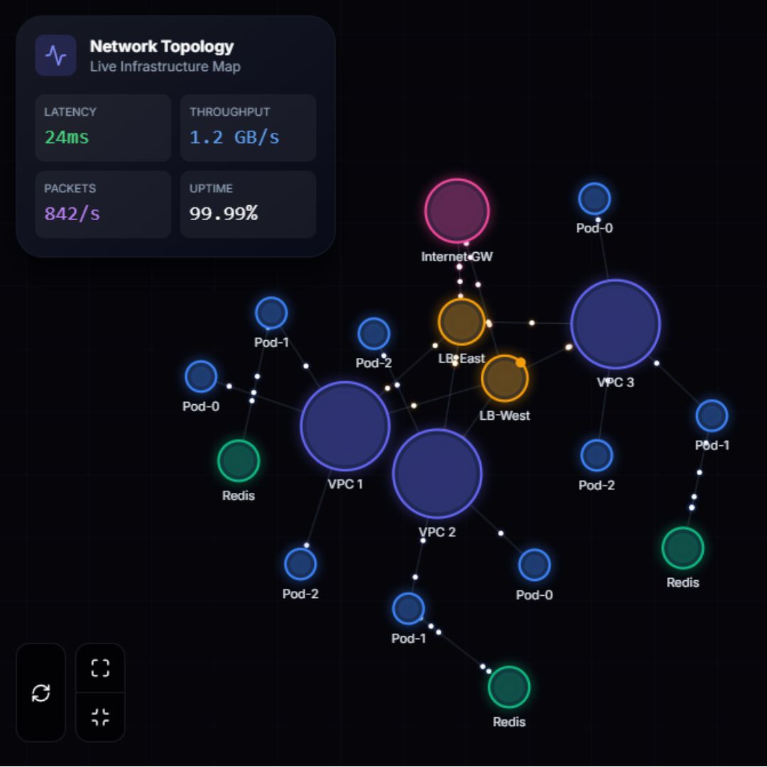 Scarpian Data Core and Telemetry architecture with Zero-Trust security and continuous monitoring